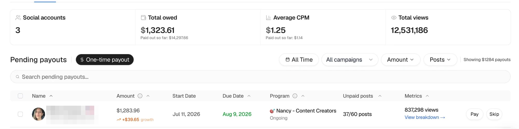 Creator payout dashboard — $14,297 paid out so far, 12.5M views