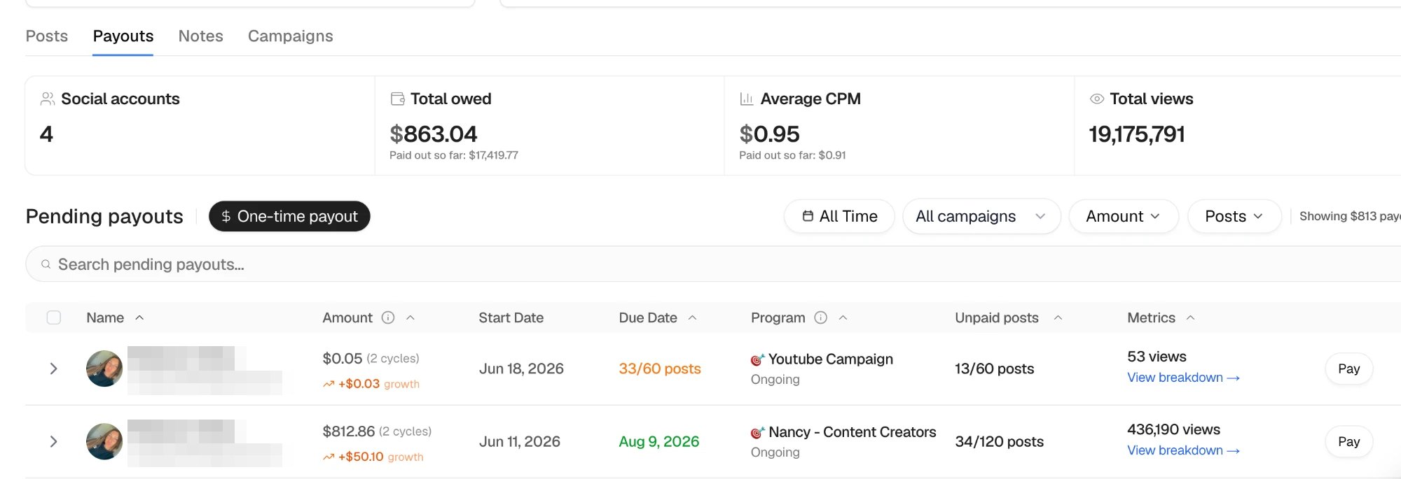 Creator payout dashboard — $17,419 paid out so far, 19.2M views